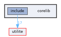 corelib