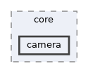 corelib/include/rtabmap/core/camera