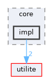 corelib/include/rtabmap/core/impl
