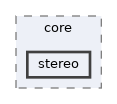 corelib/include/rtabmap/core/stereo