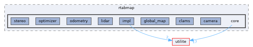 corelib/include/rtabmap/core