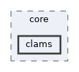 corelib/include/rtabmap/core/clams