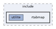utilite/include/rtabmap