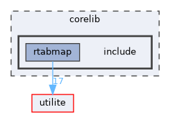 corelib/include