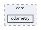 corelib/include/rtabmap/core/odometry