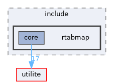 corelib/include/rtabmap